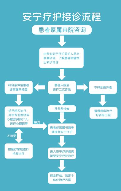 昆明市三院安宁疗护中心 帮患者走好最后一程