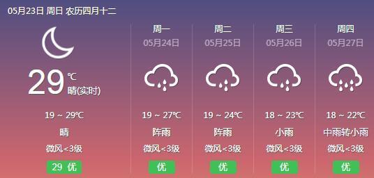 云南丽江天气预报指南图