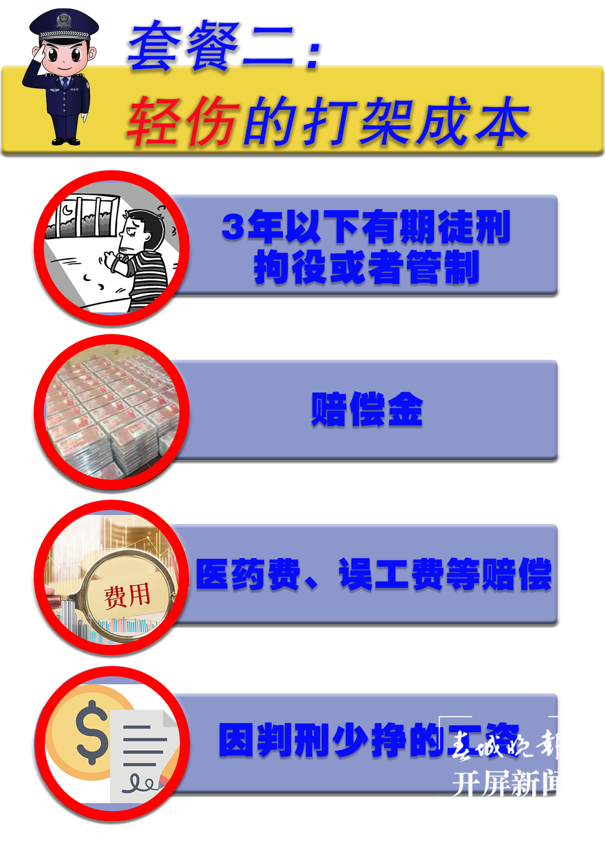 西山警方发布最新打架成本!友情提醒:千万别来看守所干饭!