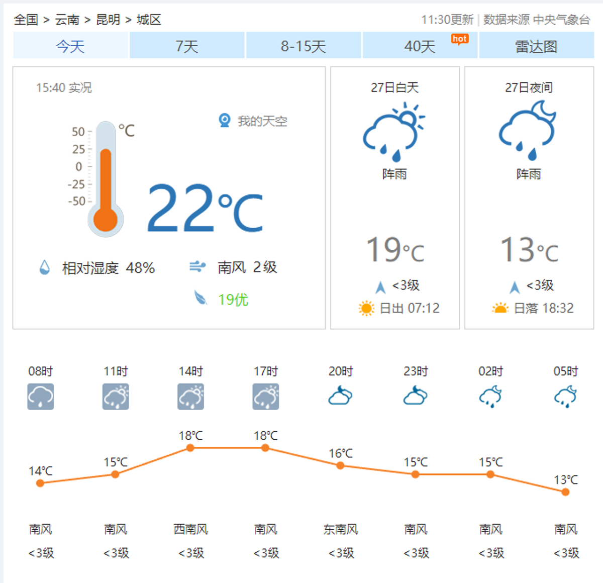 云南西双版纳天气预报图片