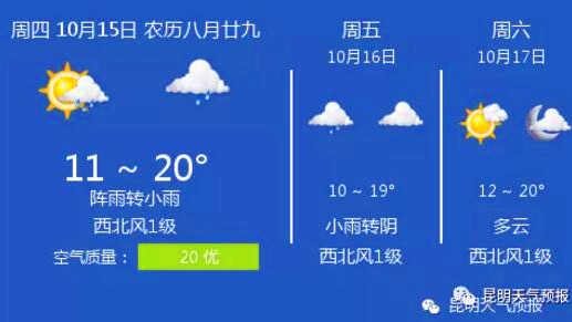 强降雨如约而至未来24小时云南这些地方仍有雨昆明最高气温跌破20