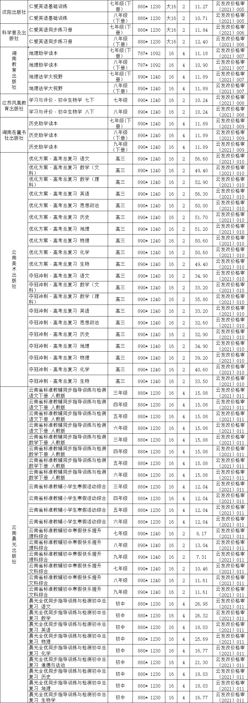 云南2021年春季中小学教辅材料零售价格公布2.png
