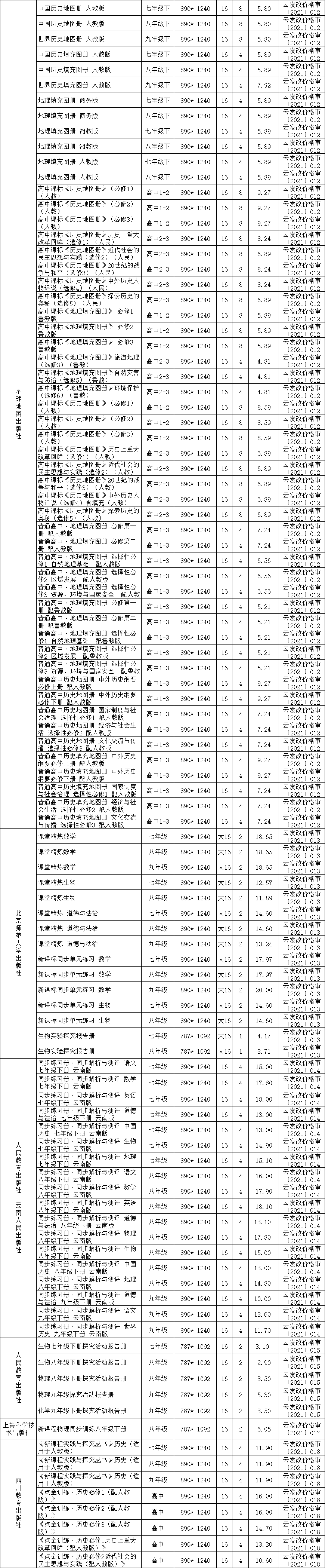 云南2021年春季中小学教辅材料零售价格公布3.png