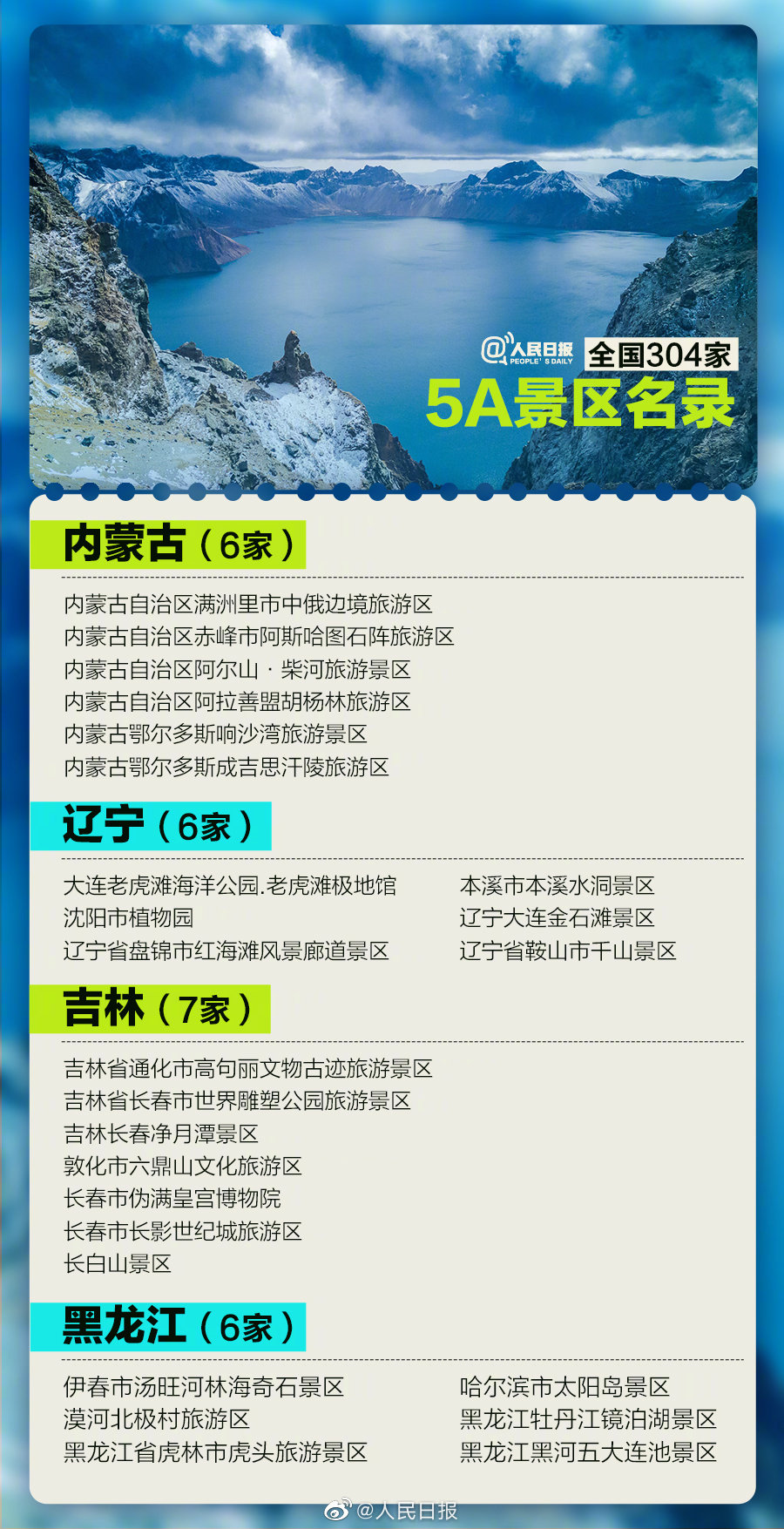 云南有9家304家5a景区全名单数数看你去过多少个了