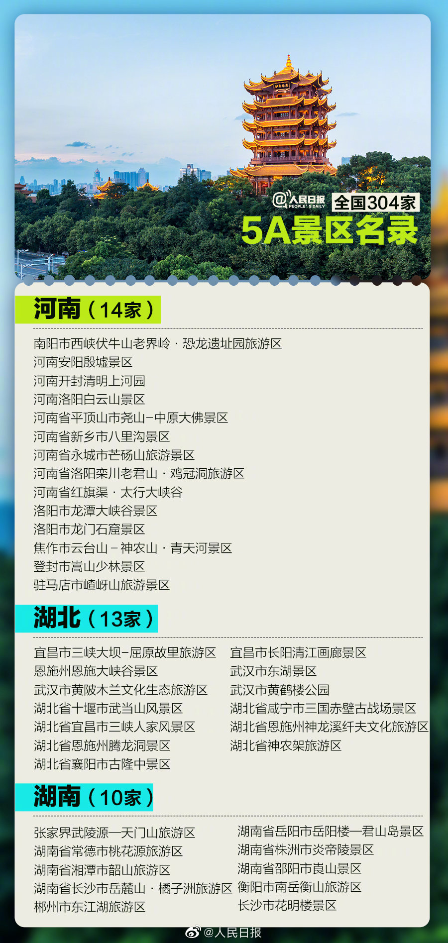 云南有9家!304家5a景区全名单,数数看,你去过多少个了?