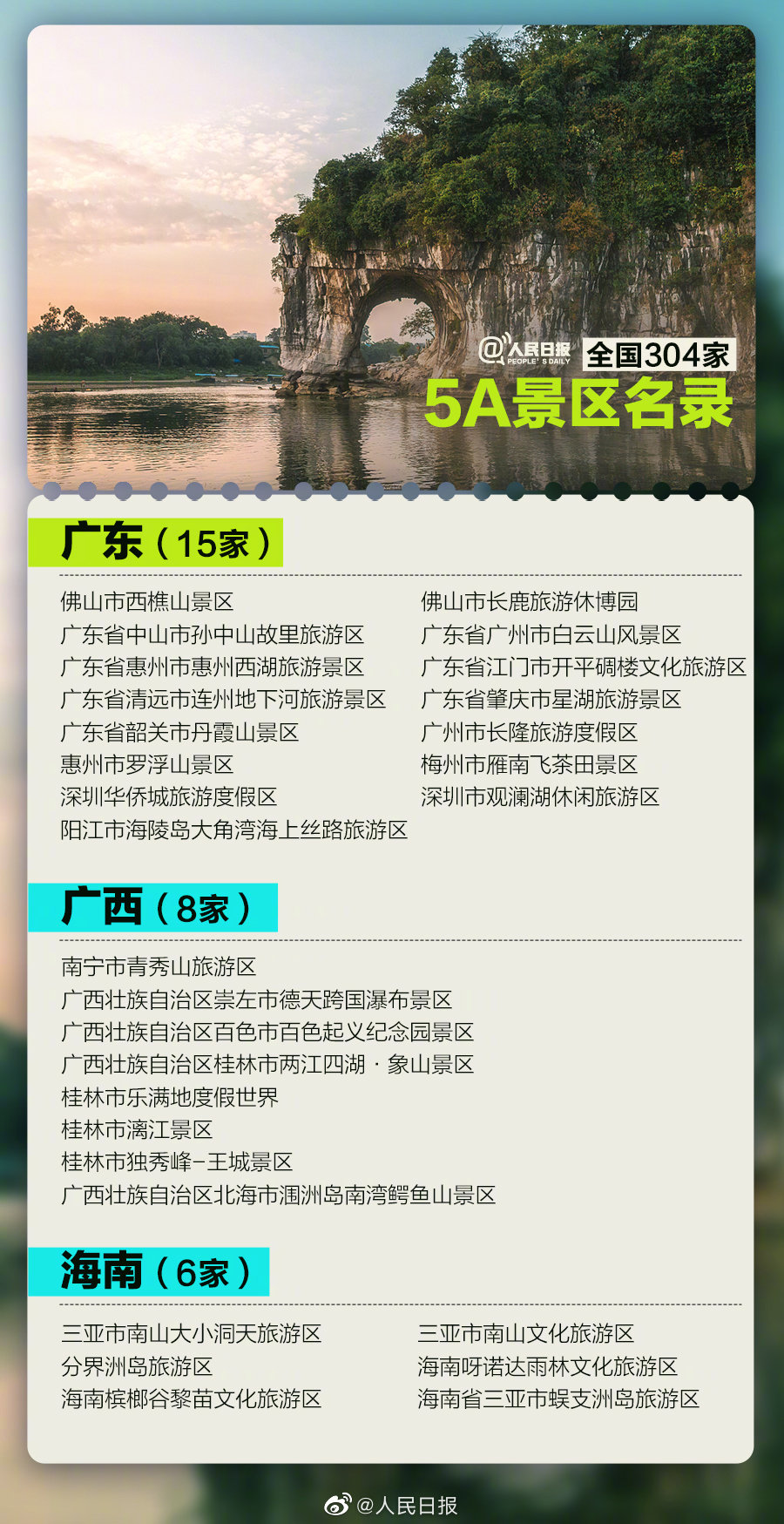 云南有9家304家5a景区全名单数数看你去过多少个了