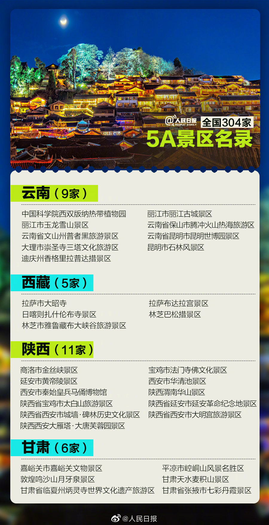 云南有9家!304家5a景区全名单,数数看,你去过多少个了?