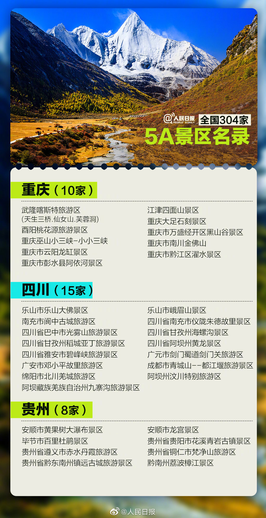 云南有9家304家5a景区全名单数数看你去过多少个了