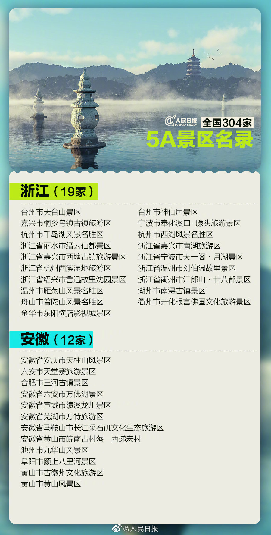 云南有9家!304家5a景区全名单,数数看,你去过多少个了?