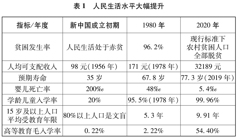 中国共产党的历史使命与行动价值2.jpg