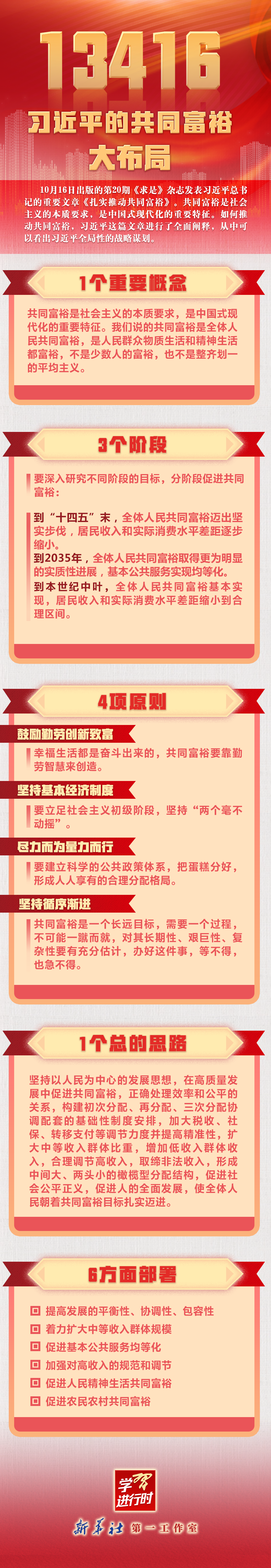 习近平的共同富裕大布局 新华网1.png