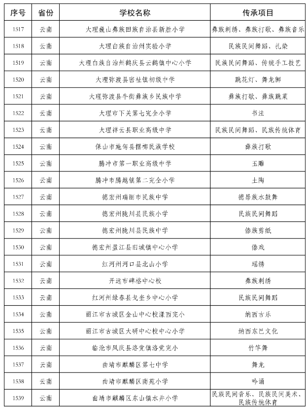第三批全国中小学中华优秀传统文化传承学校公示名单