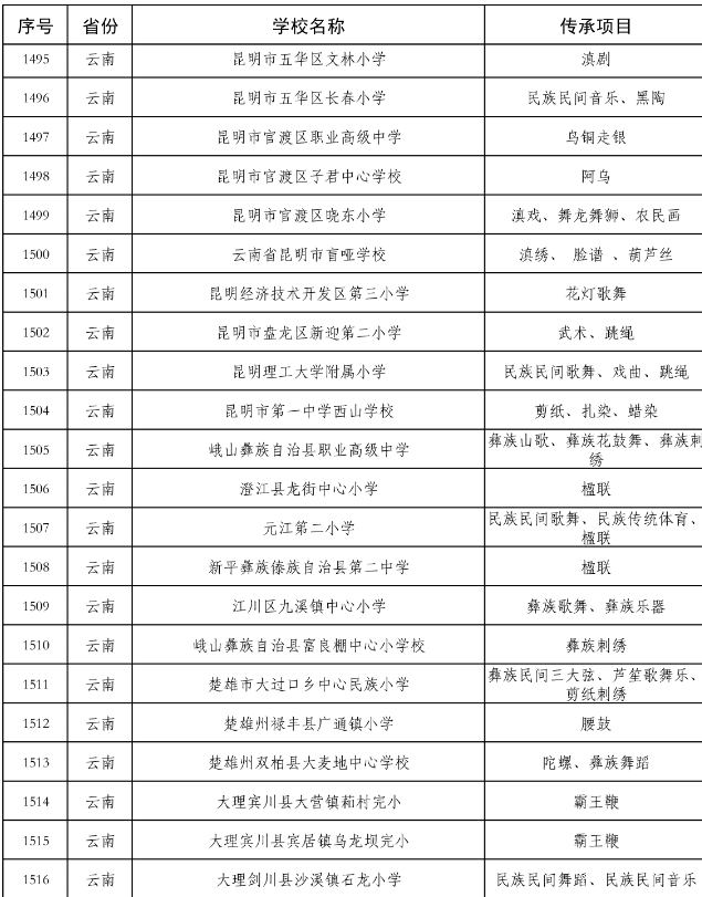 第三批全国中小学中华优秀传统文化传承学校公示名单