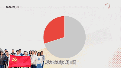 数据微视频 | 中国共产党画像