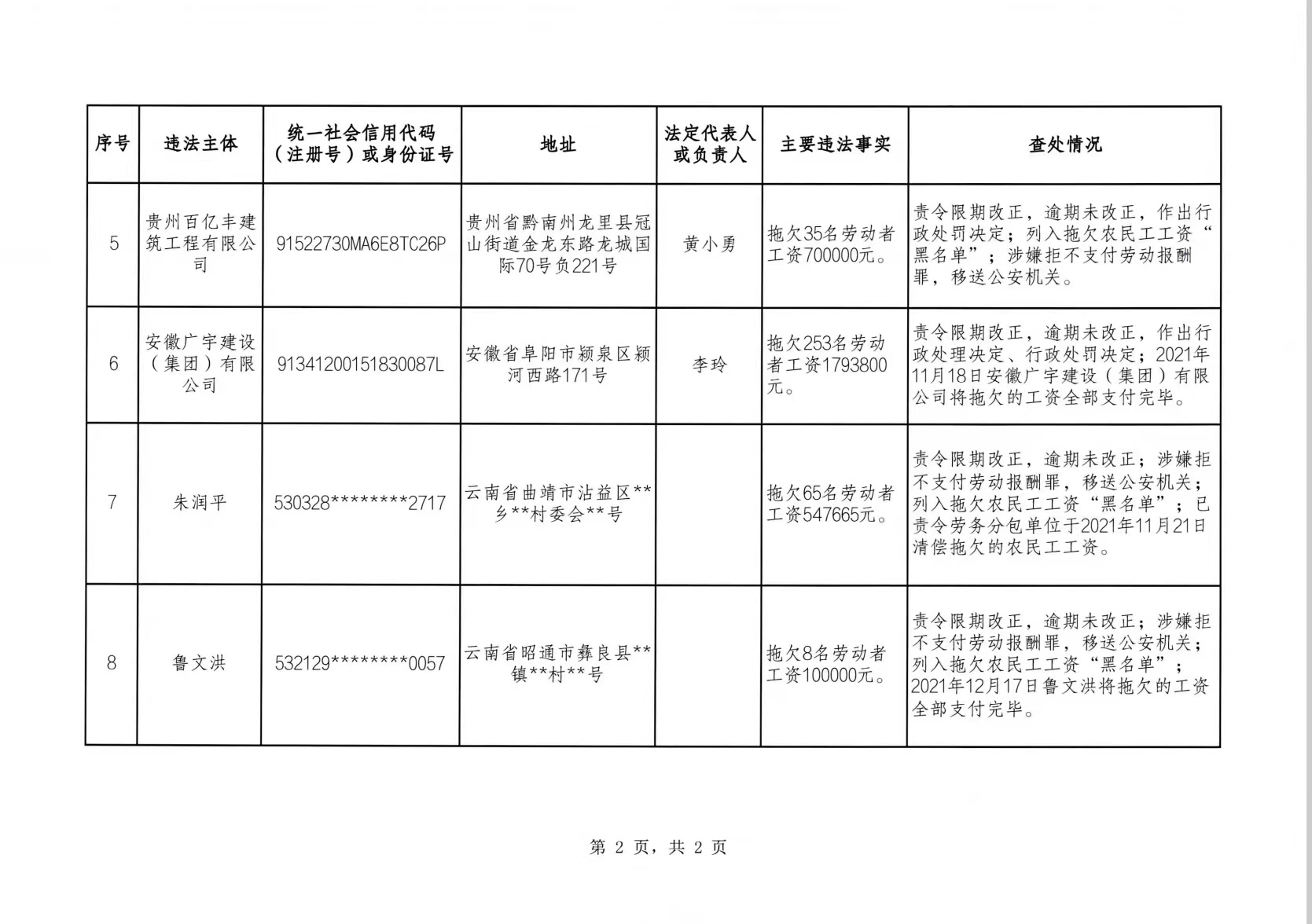云南省公布2021年第四批重大劳动保障违法案件