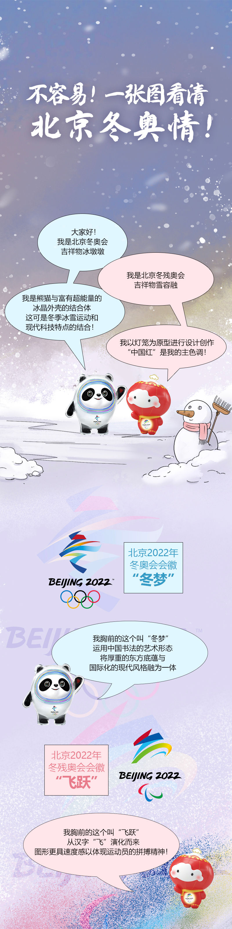 不容易！一张图看清北京冬奥情！