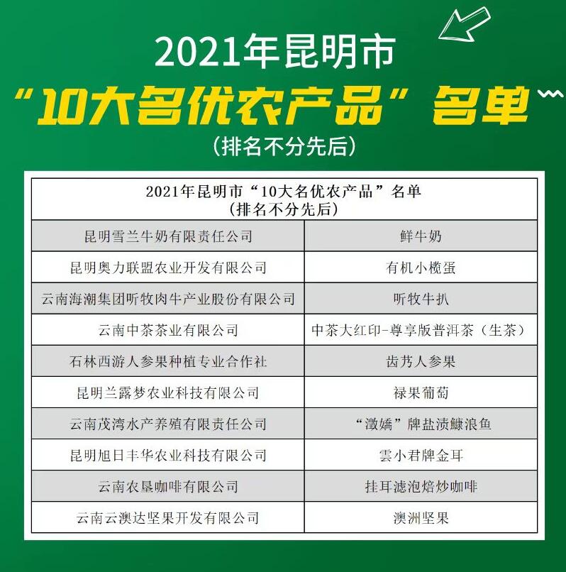 2021年昆明市10大名品绿色食品10强企业等名单揭晓