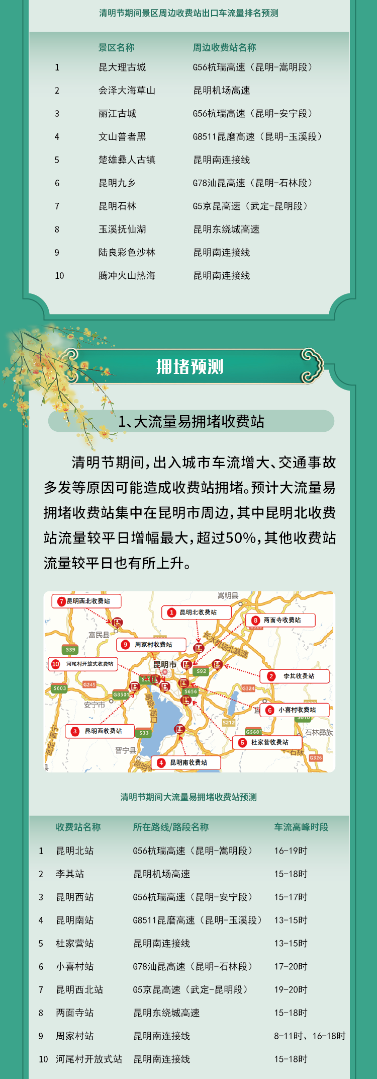 2022年云南省清明节高速公路网出行服务指南2.png