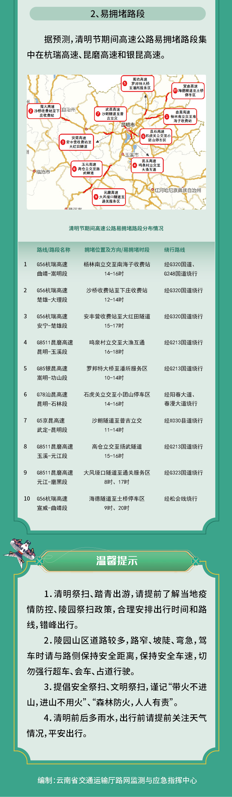 2022年云南省清明节高速公路网出行服务指南3.png
