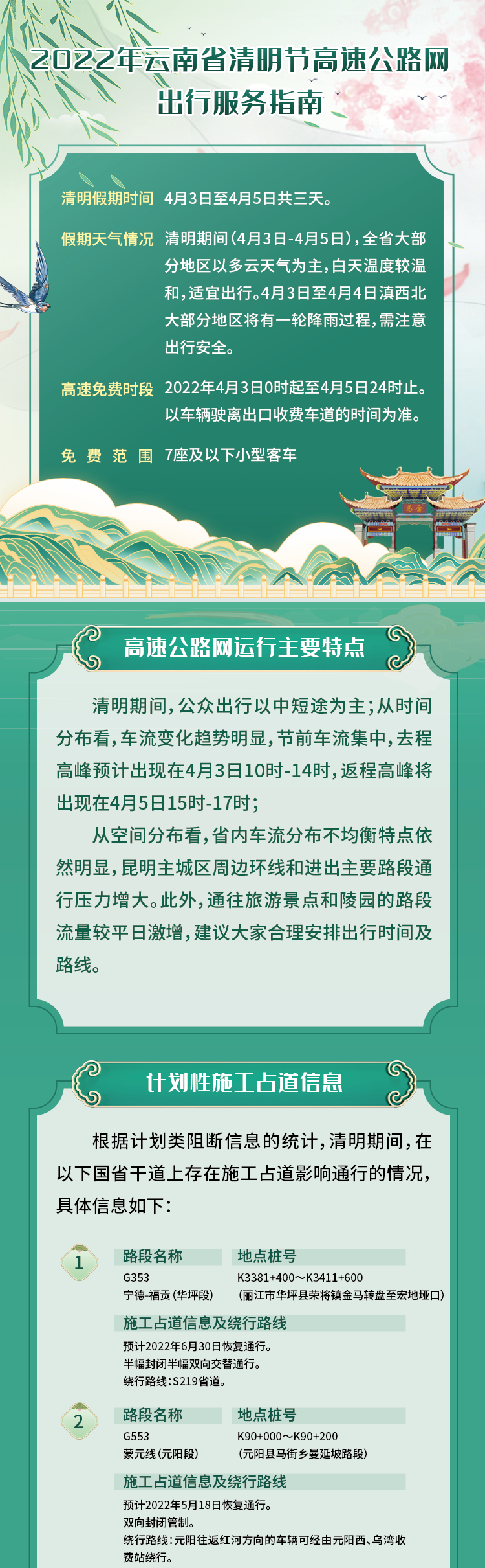 2022年云南省清明节高速公路网出行服务指南.png