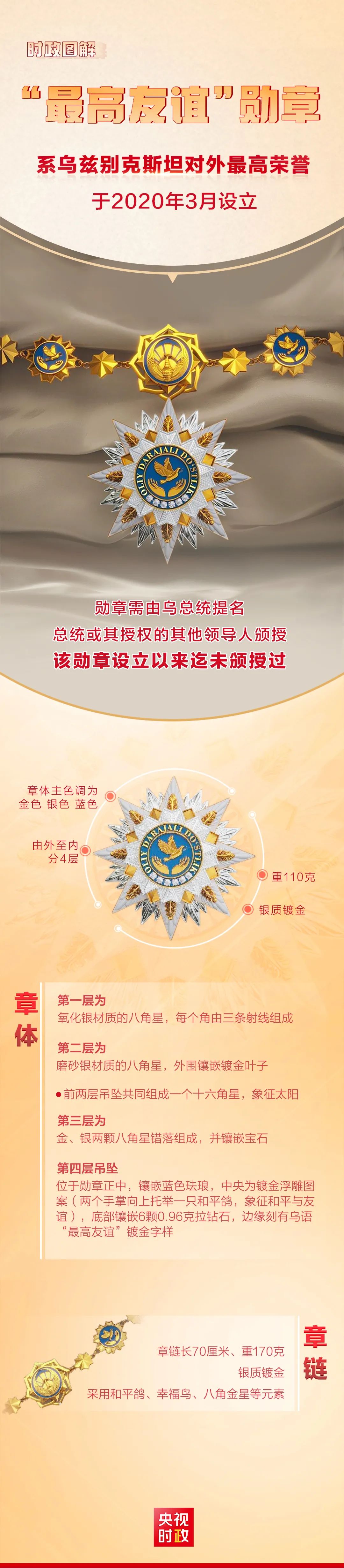 视频丨习近平接受乌兹别克斯坦总统授予“最高友谊”勋章
