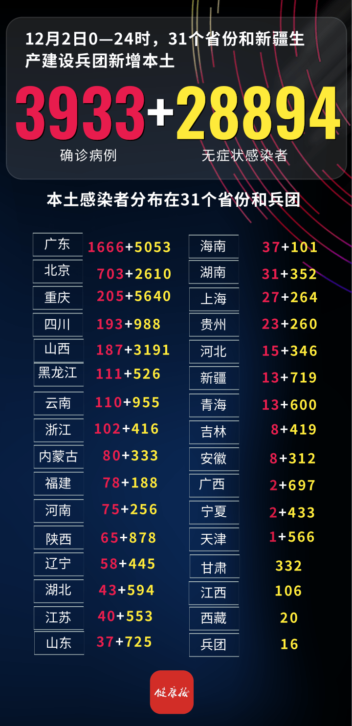 云南最新疫情风险地区名单.png