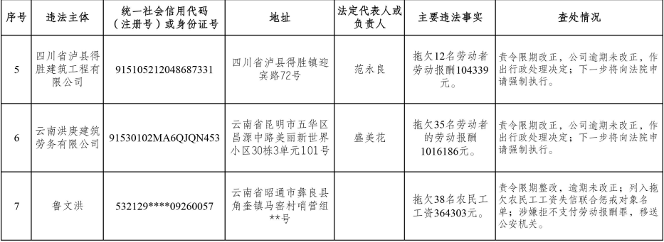 今年首批！云南省公布重大劳动保障违法案件