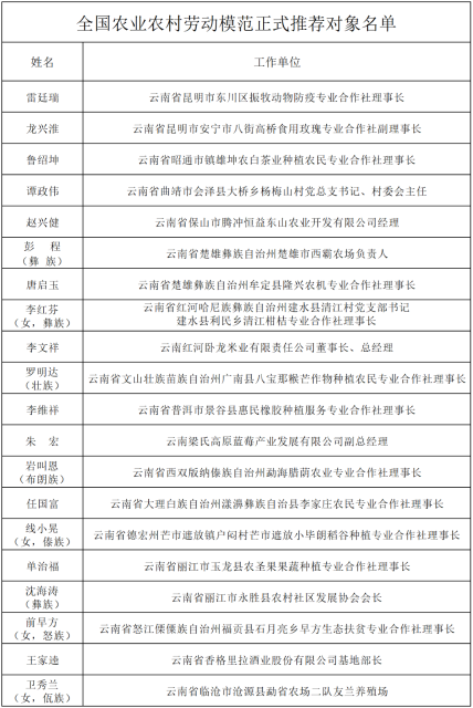 （昆滇传内容）云南这31人正式推荐为全国农业农村劳动模范和先进工作者1.png