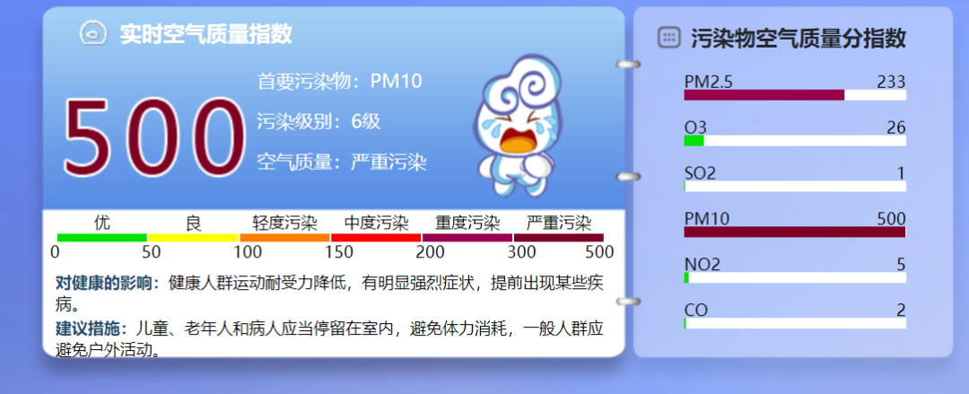 据北京市环境监测中心数据显示.png