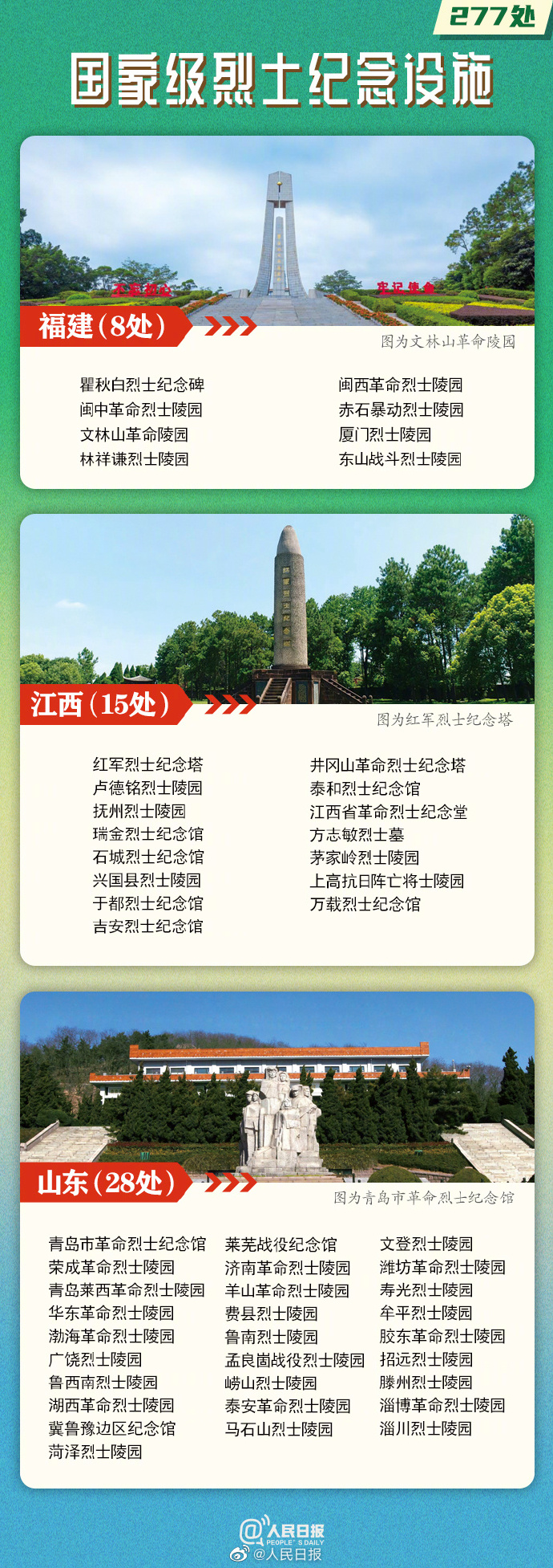 277处国家级烈士纪念设施名单公布，云南9处4.jpg