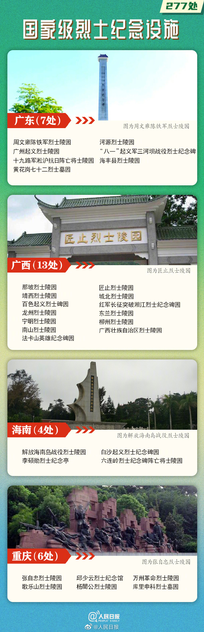 277处国家级烈士纪念设施名单公布，云南9处6.jpg