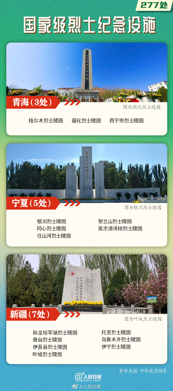 277处国家级烈士纪念设施名单公布，云南9处9.jpg