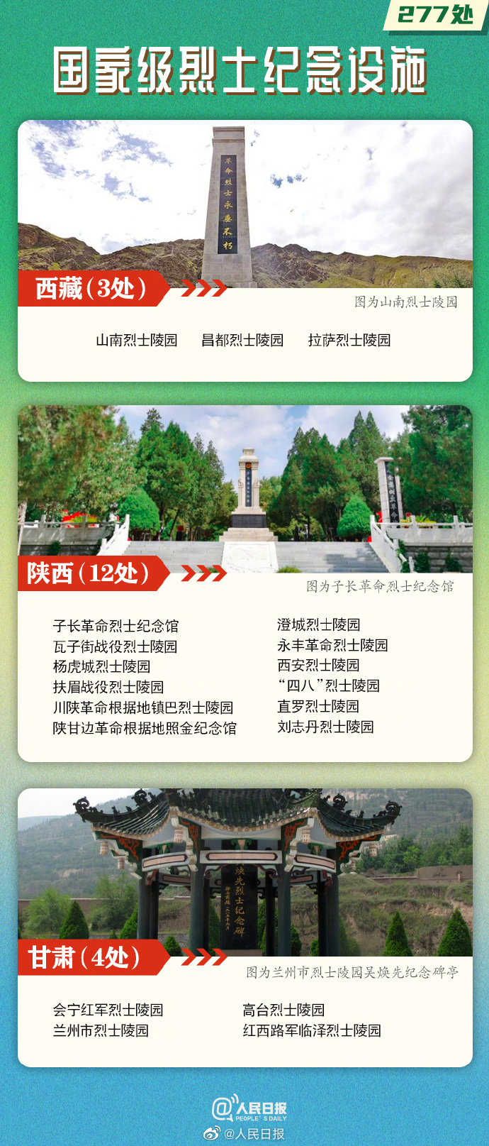 277处国家级烈士纪念设施名单公布，云南9处8.jpg