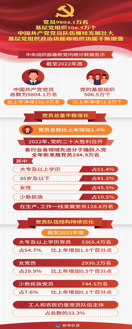 深刻领会习近平总书记关于党的建设的重要思想