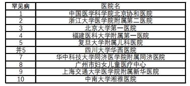 复旦版《2022年度中国医院排行榜》发布12.jpg
