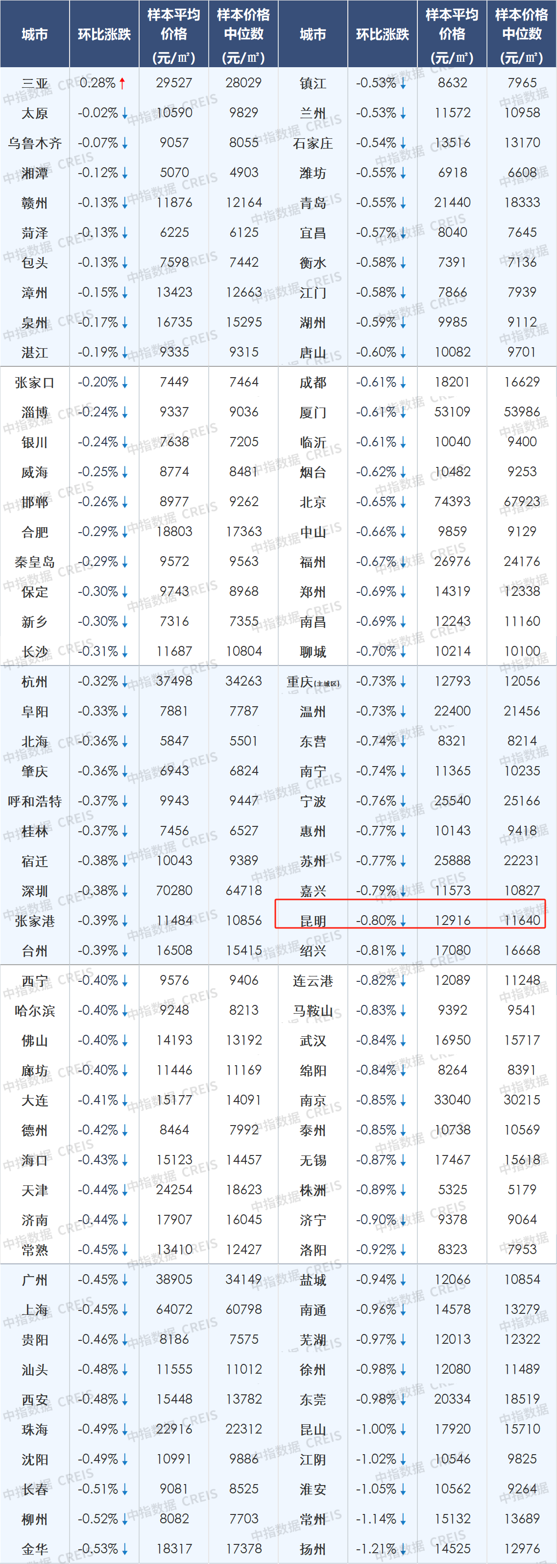 中国房价走势 全国图片