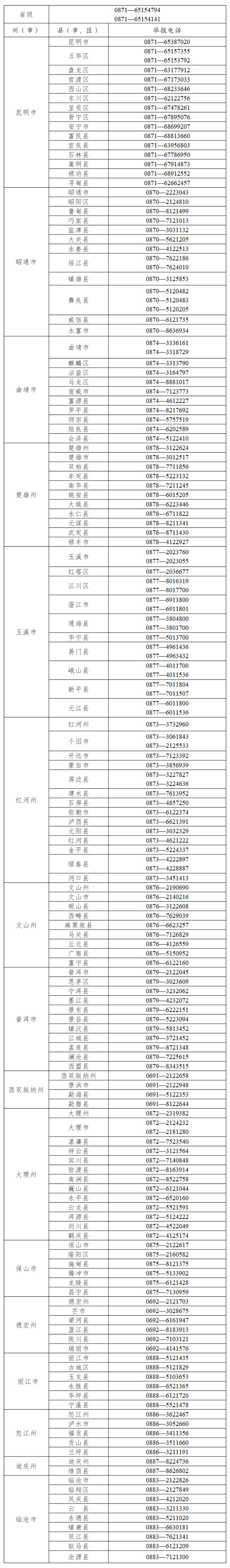 云南省2024年普通高考举报咨询电话公布