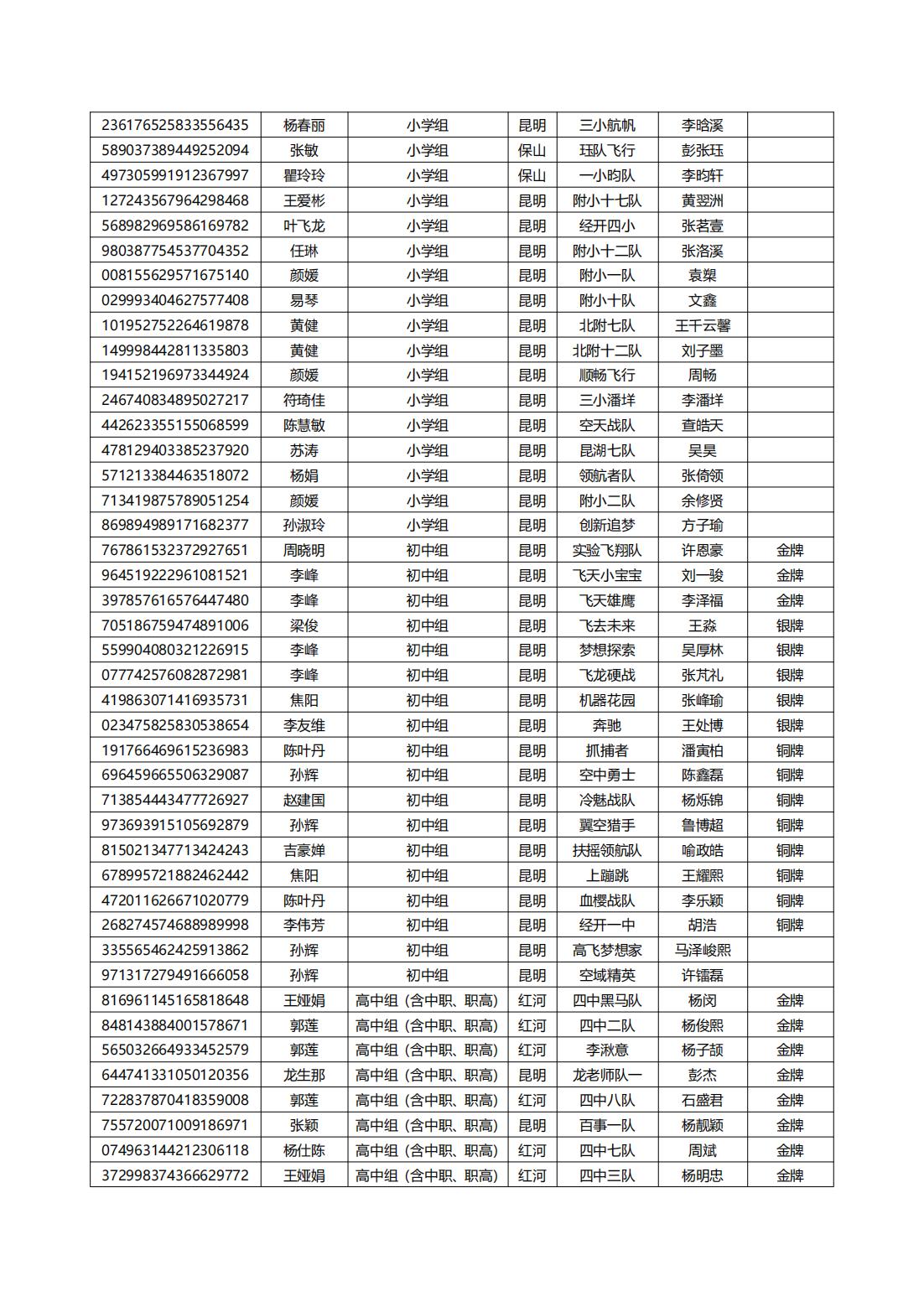 2024年全国青少年劳动技能与智能设计大赛