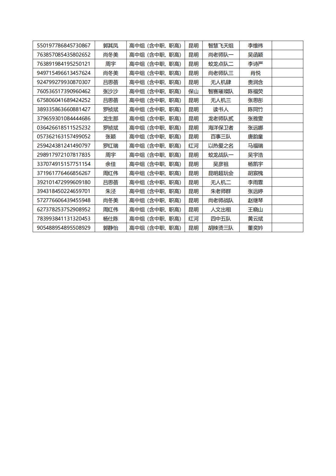 2024年全国青少年劳动技能与智能设计大赛