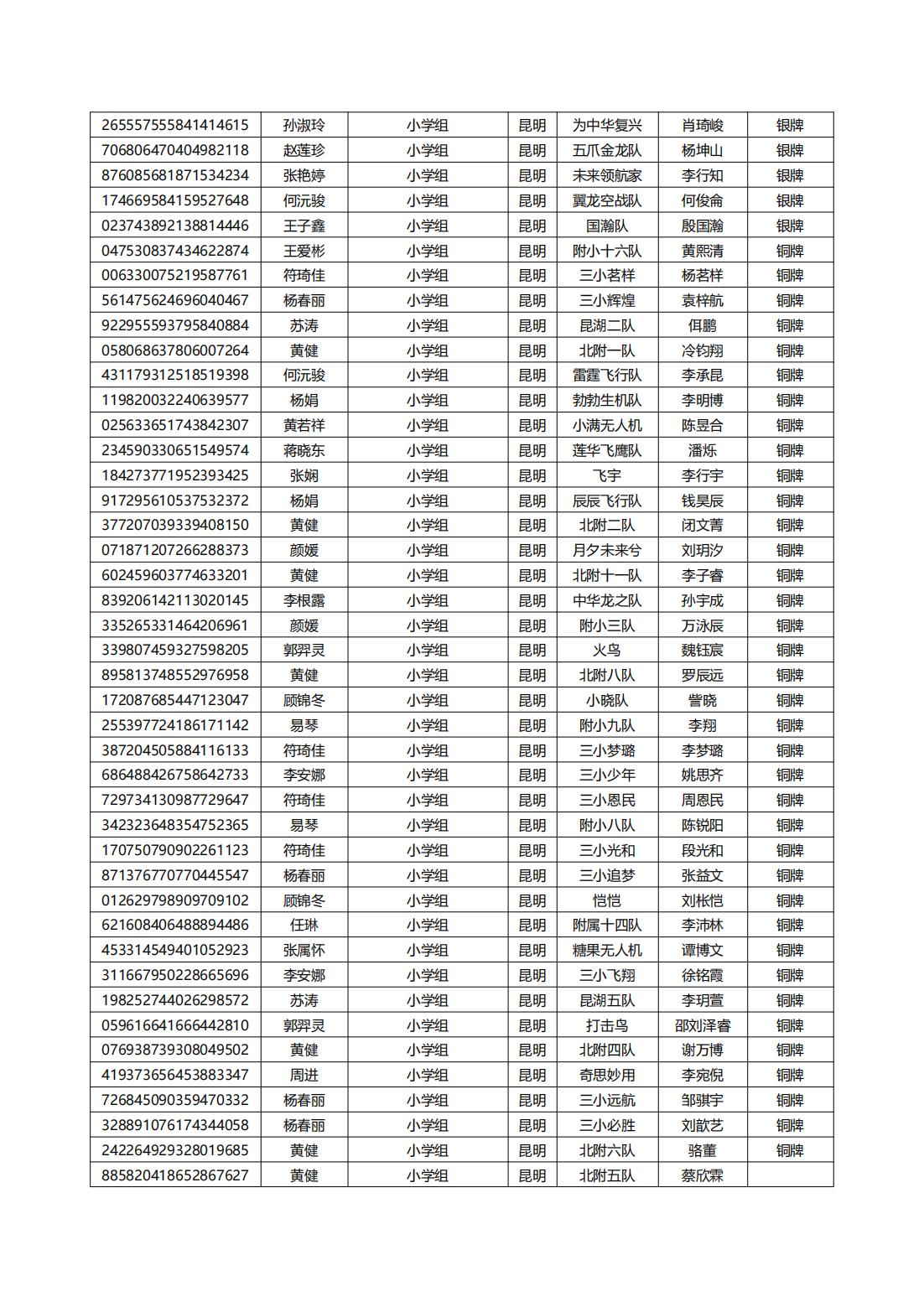 2024年全国青少年劳动技能与智能设计大赛