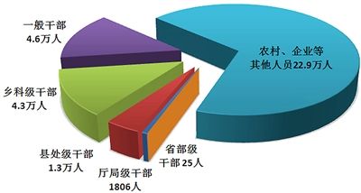 中央纪委国家监委通报2024年上半年全国纪检监察机关监督检查、审查调查情况